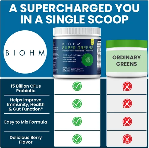 Miniatura 6 de BIOHM Super Greens, polvo de superalimento verde (8.5 onzas, 30 porciones) antioxidante en polvo vegetal y mezcla de batidos, 34 superalimentos