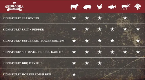 Miniatura 3 de Nebraska Star Beef Seasoning Trio - Paquete de 3 (1 condimento exclusivo, 1 condimento exclusivo SPG (sal, pimienta, ajo), 1 condimento Signature