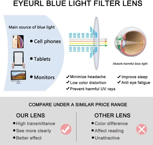 Miniatura 4 de EYEURL Gafas de lectura para mujer, con bloqueo de luz azul, juego de 2 patrones con diseño de valor para lectura (púrpura/rojo, 1.5)