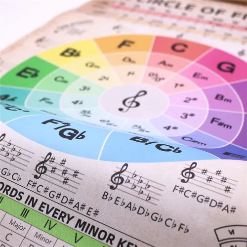 Miniatura 4 de HYUOEP Póster de gráfico Circle of Fifths Teoría Musical, acordes de referencia para profesores y estudiantes para guitarra y piano, decoración