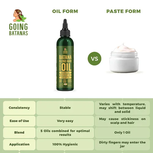 Miniatura 5 de Aceite de batana prémium para el crecimiento del cabello, 100% Batana natural de Honduras, aceite de ricino y romero para estimular el crecimiento