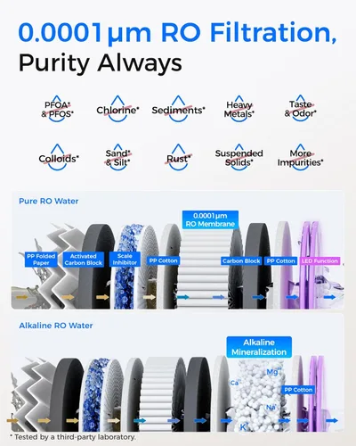 Miniatura 5 de Waterdrop Filtro de agua de ósmosis inversa alcalino T4-A pH +, doble flujo, certificado NSF/ANSI 372, 10 etapas, sistema de filtración de ósmosis