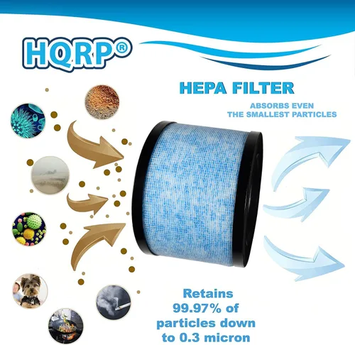 Miniatura 6 de HQRP MK06 MK01 Filtro de repuesto True HEPA compatible con purificador de aire AROEVE, Kloudic DH-JH01, ToLife TZ-K1, POMORON MJ001H, Intelabe