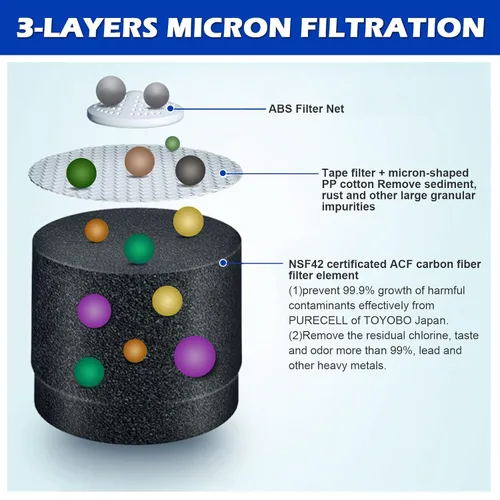 Miniatura 4 de 4 cartuchos de filtro para el grifo de filtro de agua giratorio de 360°