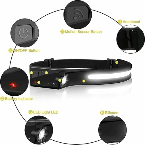 Miniatura 6 de Fay Bless USB tipo C recargable LED sensor faro con ángulo ajustable (HeadlampBand-JP-Negro 2PCS)