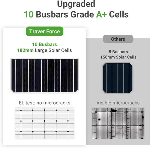 Miniatura 3 de Traver Force Panel solar de 100 vatios 10BB monocristalino 12V paneles solares para el hogar módulo solar de alta eficiencia cargador de energía