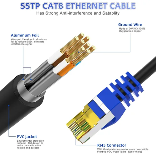 Miniatura 2 de Cable Ethernet Cat 8 de 5 pies, 10 pies, 15 pies, 25 pies, 30 pies, 50 pies, 100 pies, cable de Internet de red de alta velocidad, 26 AWG 40 Gbps