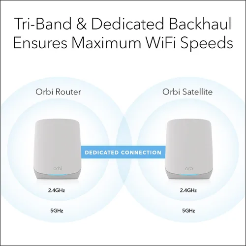 Miniatura 4 de NETGEAR Orbi Sistema de red de malla WiFi 6 de tres bandas para todo el hogar (RBK752P) - Router con 1 extensor de satélite, características
