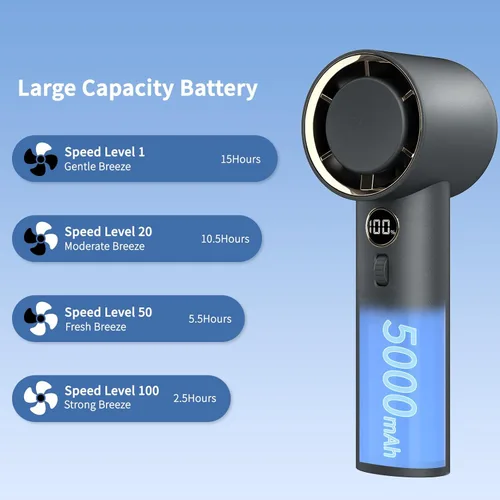 Miniatura 4 de Ventilador portátil, ventilador turbo personal de mano con 1-100 velocidades ajustables, 5000 mAh [15 horas de tiempo de trabajo máximo] recargable