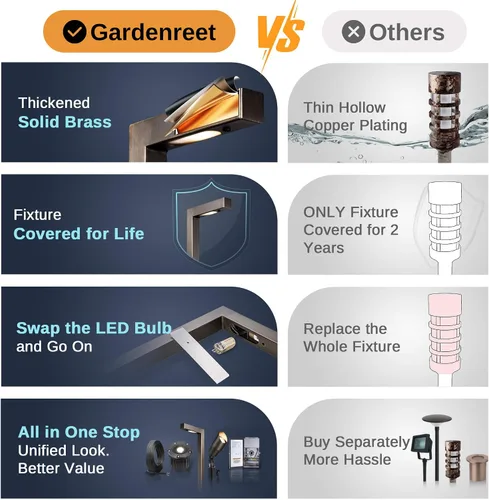 Miniatura 4 de Gardenreet Luces de camino de paisaje de latón, luces de camino de bajo voltaje de 12 V con cable, luces de jardín al aire libre LED impermeables