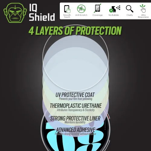 Miniatura 2 de IQShield Paquete de 6 protectores de pantalla para Samsung Galaxy Watch 7, 6, 5, 4 (1.575 pulgadas) / Watch FE (1.575 pulgadas) - Fácil instalación