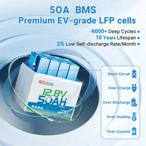 Miniatura 9 de Redodo Batería LiFePO4 de 12.8 V 50 Ah (paquete de 2), repuesto ideal para batería AGM SLA de 12 V 100 Ah, BMS integrado, 4000-8000 ciclos y 10 años