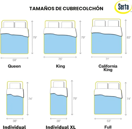 Miniatura 7 de Serta ThermaGel Cooling, Cubrecolchón de Espuma Viscoelástica que Alivia la Presión y Refresca, 3 Pulgadas, Full, Azul