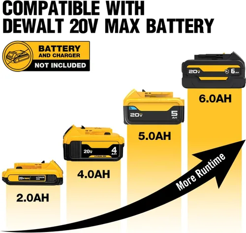 Miniatura 3 de ReliaRoads Llave de impacto inalámbrica de 900 pies-libras, pistola de impacto de 1/2 pulgada compatible con batería DeWALT 20V MAX, destornillador