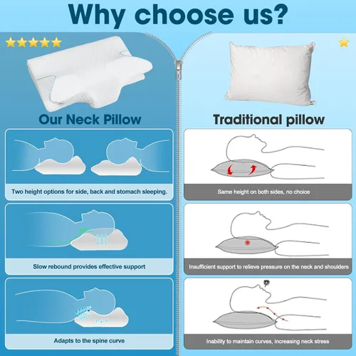 Miniatura 6 de Almohada cervical de espuma viscoelástica, almohada ergonómica para el cuello para aliviar el dolor de cuello y hombros, almohada de apoyo
