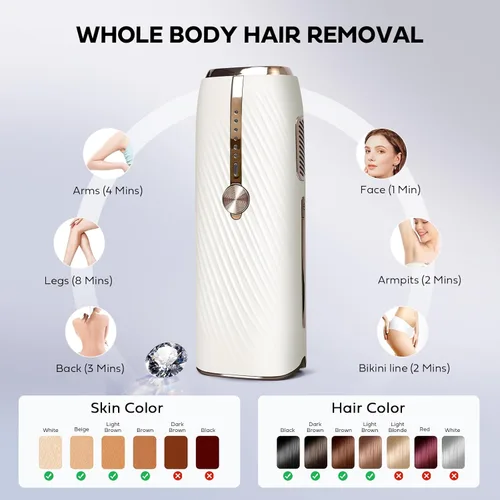Miniatura 6 de Depilación láser para mujeres y hombres, depilación láser IPL, sin dolor, permanente, uso en el hogar, depilación facial para mujeres, luces duales