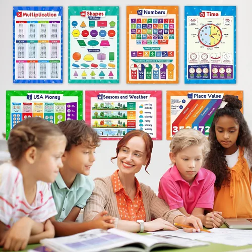 Miniatura 4 de Juego de 26 carteles educativos para niños, tabla de multiplicación, tabla periódica, Estados Unidos, mapa del mundo, palabras a la vista, familias