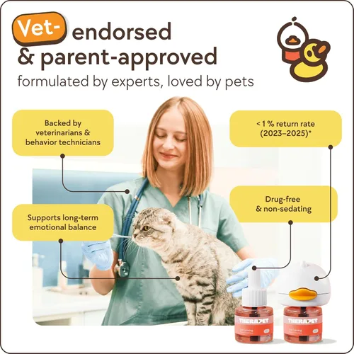 Miniatura 8 de TherapetMD Difusor calmante para gatos de 60 días - Difusor de feromonas para gatos para estrés, pulverización de orina, lucha contra gatos
