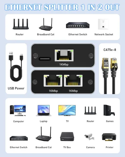 Miniatura 4 de Divisor Ethernet Gigabit 1 a 2, Divisores de cable LAN, interruptor Ethernet RJ45 de alta velocidad de 1000 Mbps con cable de alimentación USB C