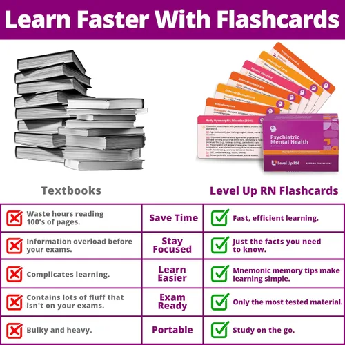 Miniatura 2 de Tarjetas flash de salud mental psiquiátrica - Sin pelusa - Solo información esencial para la escuela de enfermería - NCLEX ATI HESI Revisión 2026