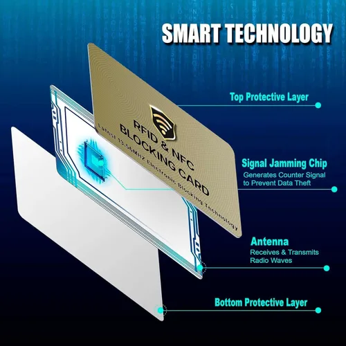 Miniatura 5 de SaiTech IT Tarjetas RFID, paquete de 5 tarjetas que protegen todo el monedero para hombres y mujeres, NFC sin contacto, protector de tarjeta