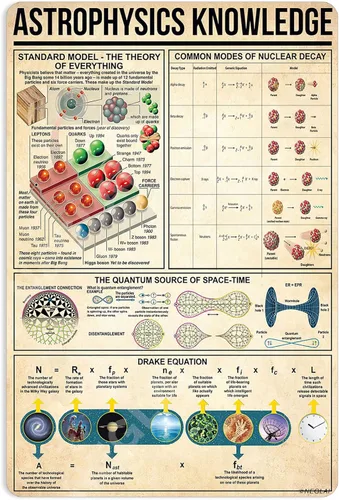 Astrophysics Knowledge - Póster de letreros metálicos, decoración de pared vintage, decoración de granja, 16 x 12 pulgadas