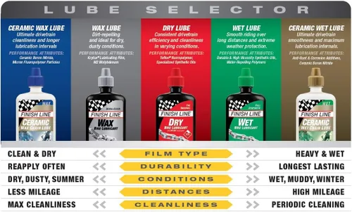 Miniatura 3 de Finish Line Lubricante para bicicleta seca Aerosol de 8 onzas