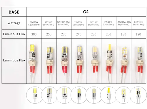 Miniatura 6 de DiCUNO G4 base de bombilla de LED de corriente alterna/corriente directa de 12 voltios, equivalente a 20 watts ~ 25 watts. T3 Repuesto para bombilla