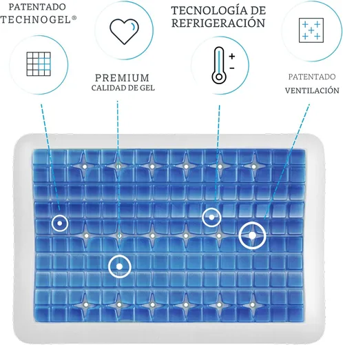 Miniatura 3 de Technogel Anatomic - Almohada de gel refrescante – Cojín ergonómico de gel con ajuste cervical de doble nivel (5.5 y 4.5 pulgadas), núcleo de espuma