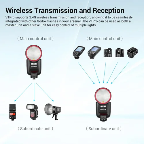 Miniatura 6 de Godox V1Pro-C versión USA Flash para Canon, V1Pro-CU Flash de cámara Speedlite con subflash desmontable, batería de carga USB-C, luz de modelado