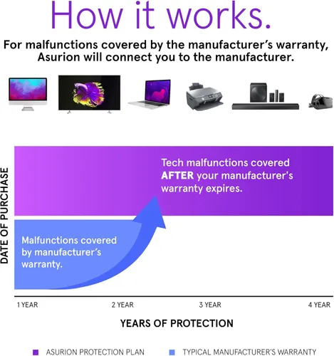 Miniatura 2 de ASURION Plan de protección de televisión de 4 años ($300 - $349.99)