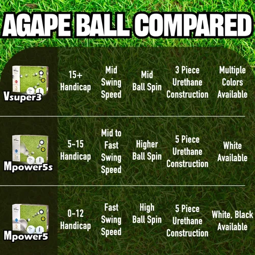 Miniatura 6 de agape MP5S MP5 VS3 - Pelotas de golf DuraPlus Uretano blanco y negro, 5 piezas y 3 piezas de doble núcleo