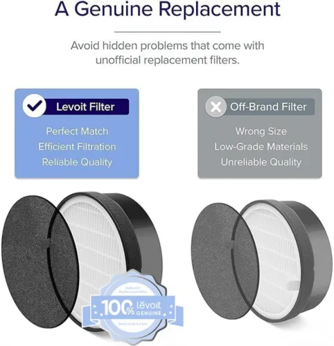 Miniatura 3 de LEVOIT LV-H132 - Filtro de repuesto para purificador de aire, filtros genuinos LV-H132-RF, carbón activado de alta eficiencia para la eliminación