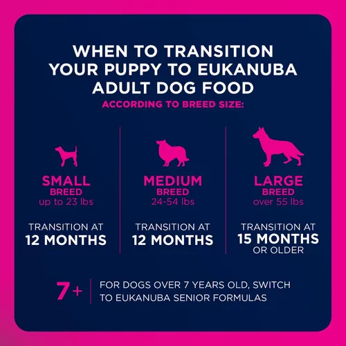 Miniatura 10 de Eukanuba Adult Small Bites, comida seca para perro en bolsa de 4.5 lb