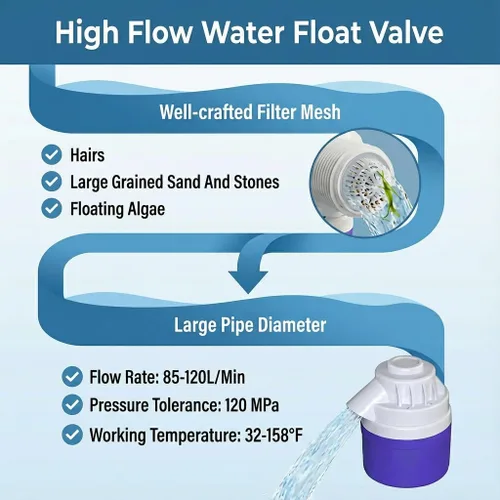Miniatura 4 de Válvula de flotador de control automático de nivel de agua de 1 pulgada de entrada lateral, válvula de flotador para tanque de agua, piscinas