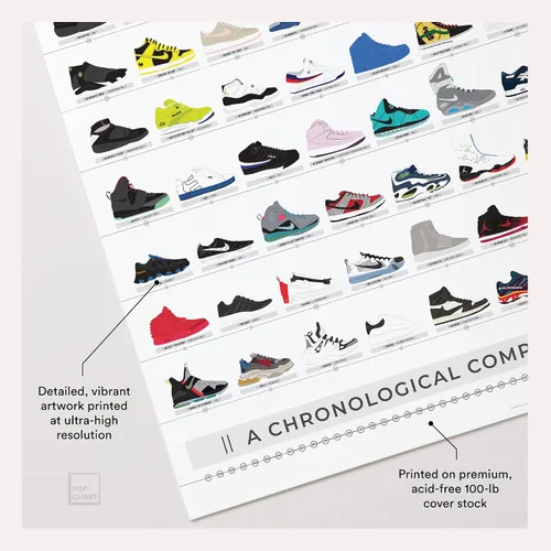 Miniatura 3 de Pop Chart Compendio visual de zapatillas Póster artístico de 16" x 20" Decoración de pared para fanáticos de zapatillas para sala de estar