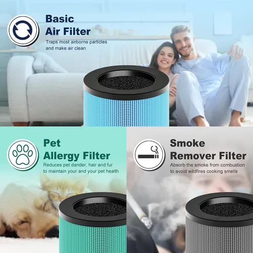 Miniatura 7 de MK01 y MK06 - Filtro de repuesto True HEPA compatible con purificador de aire Aroeve MK01, MK06, ToLife TZ-K1 y Kloudi DH-JH01, versión estándar