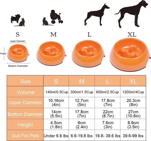 Miniatura 7 de Flexzion Cuenco para perros de alimentación lenta, base antideslizante resistente para mascotas, comedero para cachorros, contenedor de agua