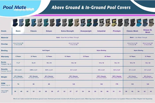 Miniatura 2 de Pool Mate Cubierta ovalada de invierno azul para piscina de 10 x 15 pies para piscinas sobre el suelo, superposición de 3 pies