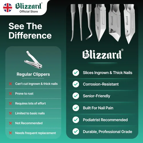 Miniatura 6 de Blizzard Juego de herramientas de podología – cortaúñas para uñas gruesas – 5 pinzas de uñas para podólogos para personas mayores – Cortaúñas