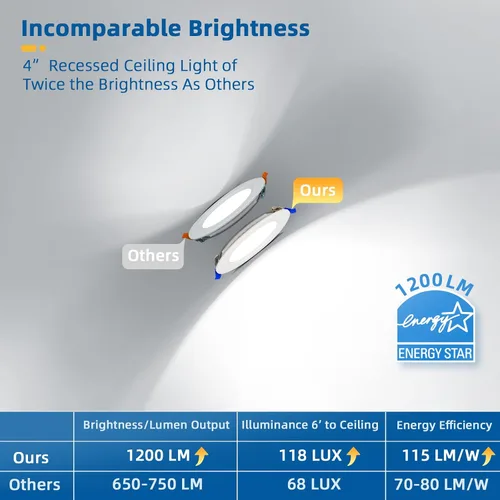Miniatura 2 de Paquete de 4 luces empotrables de 4 pulgadas, iluminación LED empotrable ultrafina sin lata, luces empotrables regulables, 3000k