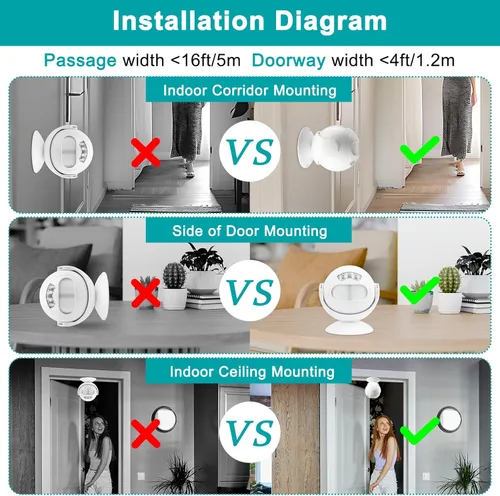 Miniatura 5 de Greencycle Timbre con sensor para negocios con voz personalizada, sensor de movimiento infrarrojo con sensor de ruido, protección bidireccional