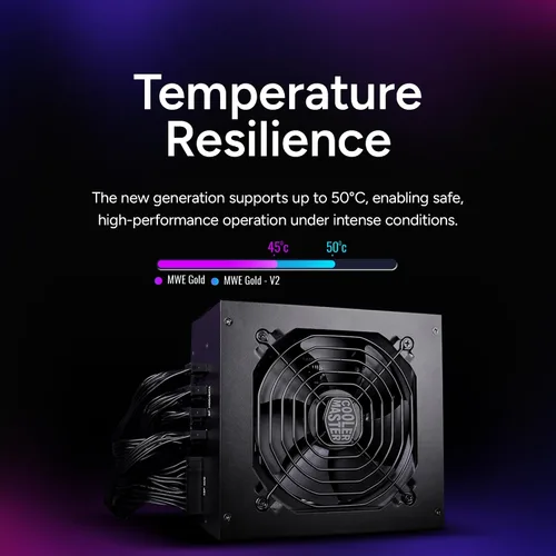 Miniatura 4 de Cooler Master MWE Gold 850 V2 PSU Full Modular, 850W, 80+ Gold, Diseñado para Nvidia RTX 5080 AMD RX 9070 XT, 2 Conectores EPS, Ventilador HDB