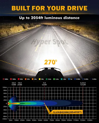 Miniatura 2 de Auxbeam Serie V-MAX 204W Luces LED de Conducción en Pod, Luz de Proyección Rectangular de 7 Pulgadas para Todo Terreno con DRL Ámbar y Luz Trasera