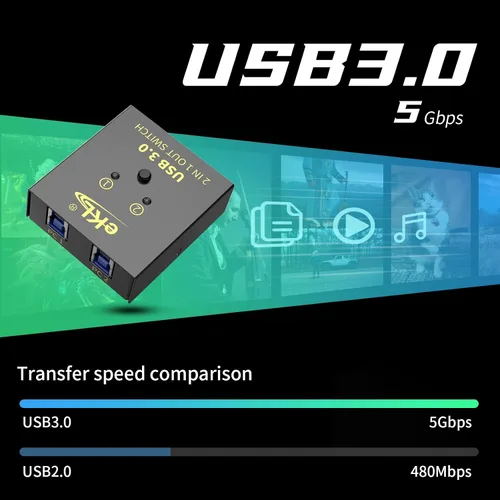 Miniatura 4 de eKL Selector de interruptor USB 3.0, 2 ordenadores que comparten 1 USB periférico mouse teclado impresora escáner con 2 cables USB A a B