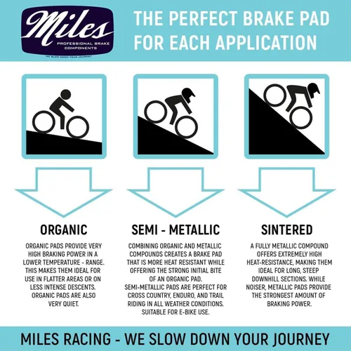 Miniatura 3 de Miles Racing - Disc Brake Pads - Semi Metallic Sintered - Compatible with Hope Mono Mini (MI-MET-36 / MI-SIN-36)