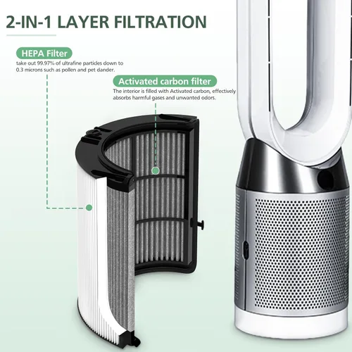 Miniatura 5 de 360 Combi Glass HEPA + filtro de carbono de repuesto para Dyson HP1 TP09 TP07 TP06 TP04 TP10 TP7A HP04 HP06 HP07 HP09 HP10 HP4A HP7A PH01 PH02 PH03