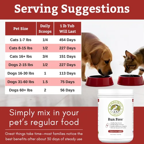 Miniatura 7 de Wholistic Pet Organics Suplemento Max Strength para cadera y articulaciones para perros y gatos, suplemento para articulaciones de gatos y perros