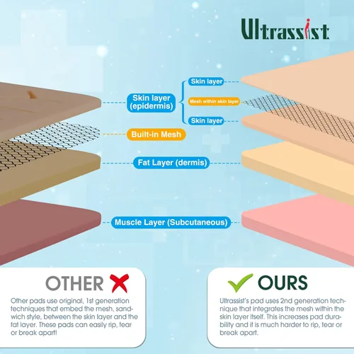 Miniatura 2 de Kit de práctica de sutura Ultrassist para estudiantes de medicina y veterinaria, kit de sutura inicial que incluye almohadilla de silicona duradera