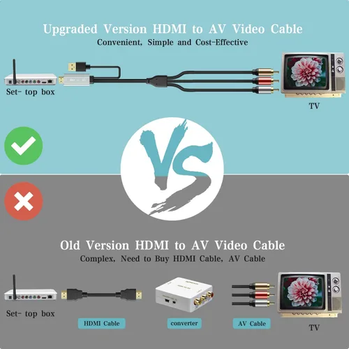 Miniatura 3 de Convertidor HDMI a RCA para TV antigua, adaptador HDMI a AV, convertidor de audio y video de aleación de aluminio 1080P para Fire Stick, Roku
